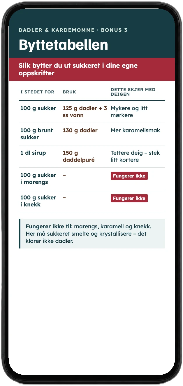 Byttetabellen – slik bytter du ut sukkeret i dine egne oppskrifter